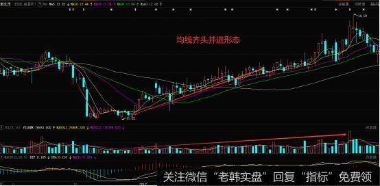 <a href='//m.sasasearch.com/kechuangban/214310.html'>新北洋</a>在2016.11--2017.4月份的K线走势图