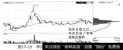 华昌化工（002274）继续形成单峰筹码