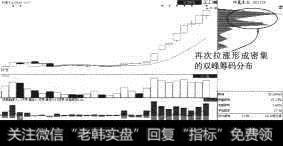科冕木业（002354）又创新高