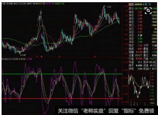 <a href='//m.sasasearch.com/ggnews/285334.html'>股价下跌</a>谨慎参与