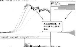 开盘<em>集合竞价出现涨停</em>怎么办