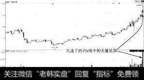 <a href='//m.sasasearch.com/wangyawei/125725.html'>大连热电</a>（600719）天量倒锤子线