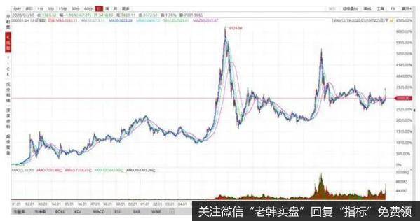 <a href='//m.sasasearch.com/shuipi/304828.html'>上证指数</a>