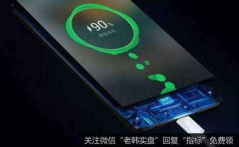 OPPO即将发布125W超级快充,100W快充题材<a href='//m.sasasearch.com/gainiangu/'>概念股</a>可关注
