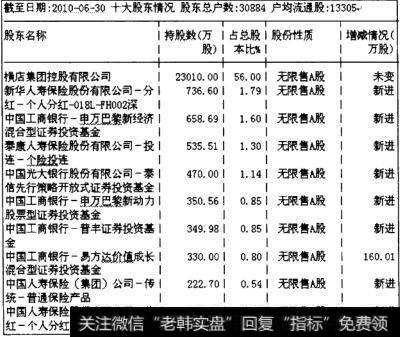 横店东磁(002056)十大股东情况