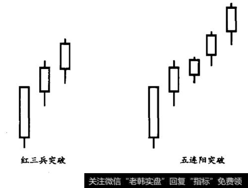 连阳突破K线图