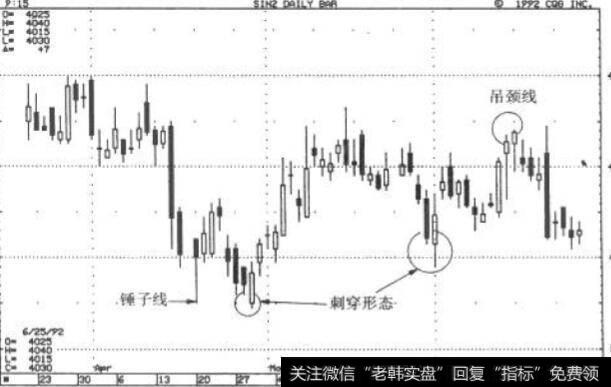 侧穿形态确认支撑:白银(1992年7月)