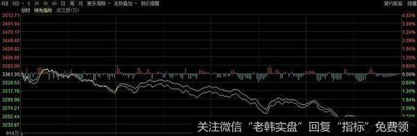 [<a href='//m.sasasearch.com/lidaxiao/'>李大霄</a>最新<a href='//m.sasasearch.com/lidaxiao/307072.html'>股市</a>评论]惨！百股跌停，沪指死守3200，李大霄：小心驶得万年船