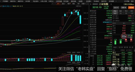 杨德龙<a href='//m.sasasearch.com/yangdelong/307394.html'>股市</a>最新消息：多因素共振导致A股大跌经济复苏超预期支撑后市走势