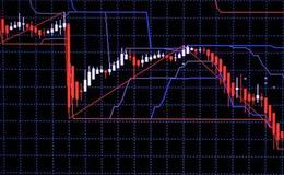 丁大卫最新股市评论：周末消息面和下周大盘走势