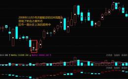 <em>华体会体育客服热线
入门</em>大全｜股市中的射击之星买进形态特点以及案例分析