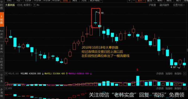 流星线属于一个下跌的反转讯号