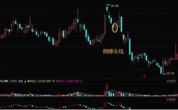<em>华体会体育客服热线
入门</em>大全｜股市中抓涨停的技巧——倒锤子线形态