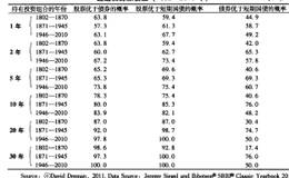 投资者最好不要关注短期的波动性
