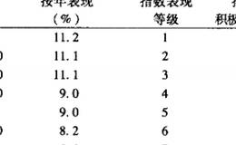法案对投资银行限制从而降低了商业银行承担的风险