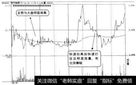 <a href='//m.sasasearch.com/scdx/283001.html'>现代制药</a>(600420)当天的分时走势图