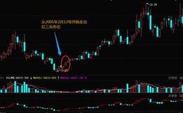 <em>华体会体育客服热线
入门</em>大全｜股市上的买入技巧形态分析——红三兵形态