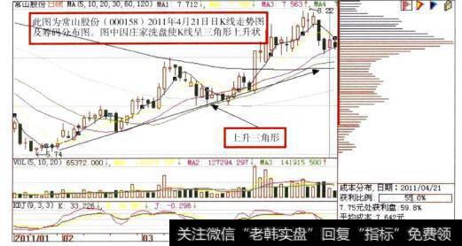 <a href='//m.sasasearch.com/genzhuanghuoli/223813.html'>常山股份</a>(000158)日K线走势图及<a href='//m.sasasearch.com/choumafenbu/'>筹码分布</a>图