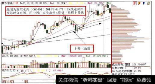 <a href='//m.sasasearch.com/junxiancaopan/230848.html'>冀东水泥</a>(000401日K线走势图及筹码分布图