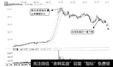 该股的整体K线图