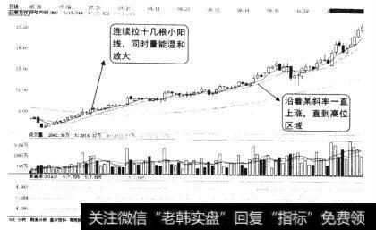 <a href='//m.sasasearch.com/gjylxt/185393.html'>金发科技</a>(600143)的日K线图