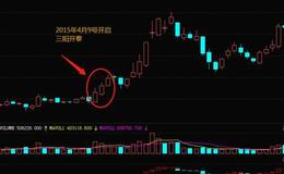 <em>华体会体育客服热线
入门</em>大全｜股市上的买入技巧形态分析——三阳开泰形态