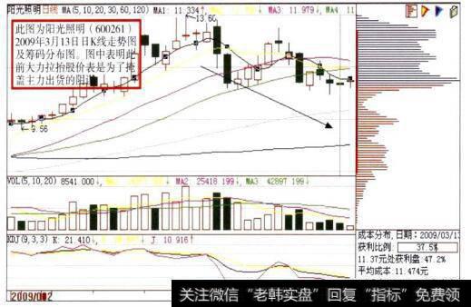 <a href='//m.sasasearch.com/t_30509/'>阳光照明</a>(600261)日K线走势图及<a href='//m.sasasearch.com/cgjq/287455.html'>筹码分布图</a>