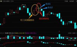 <em>华体会体育客服热线
入门</em>大全｜股市上的卖出技巧形态分析——高位揉搓线形态