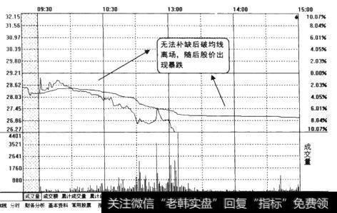 一股票某天的分时走势图