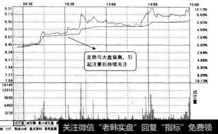 <a href='//m.sasasearch.com/hongguan/265582.html'>动力源</a>(600405)当天的分时走势图