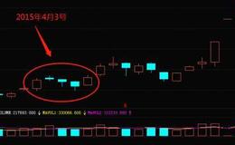 <em>华体会体育客服热线
入门</em>大全｜股市上的买入技巧形态分析——上升三法