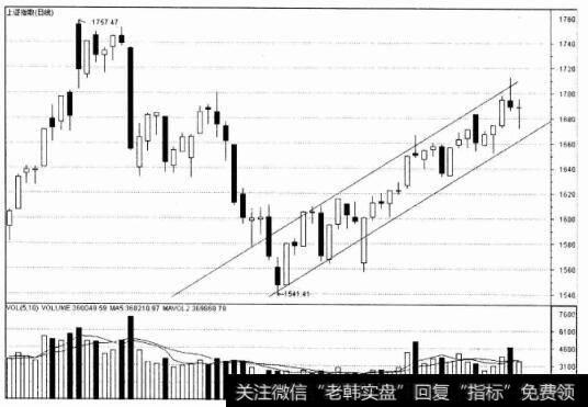 <a href='//m.sasasearch.com/yangdelong/290035.html'>上证指数</a>（日线）图