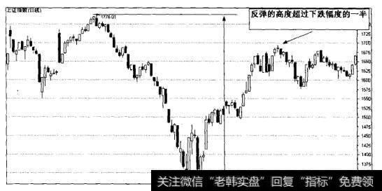 上证指数（日线）图