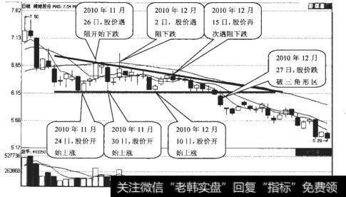 <a href='//m.sasasearch.com/ggnews/189241.html'>维维股份</a>图