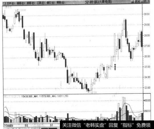 <a href='//m.sasasearch.com/gushiyaowen/240250.html'>海信电器</a>