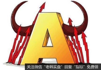 蔡钧毅论市：权重股逆势拉升下风格再转换