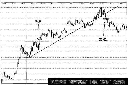 实战操盘一百三十三