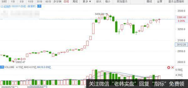 猎豹实盘:美帝再出狠招!步步紧逼我们如何应对?