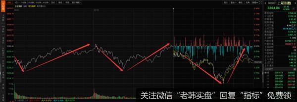新哥<a href='//m.sasasearch.com/xingeguping/312277.html'>股评</a>：下周扬帆起航