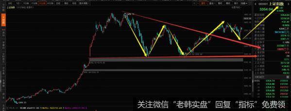新哥股评