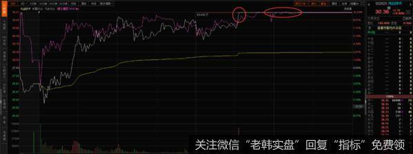 下周扬帆起航