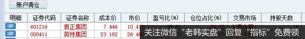 游资不朽哥