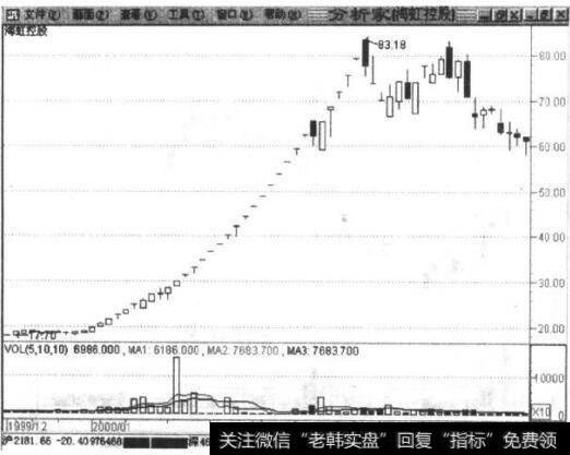 <a href='//m.sasasearch.com/gzcg/236430.html'>海虹控股</a>