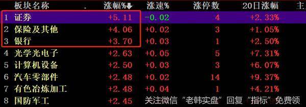 猎豹实盘:金融股又疯了!会创新高还是重蹈覆辙?