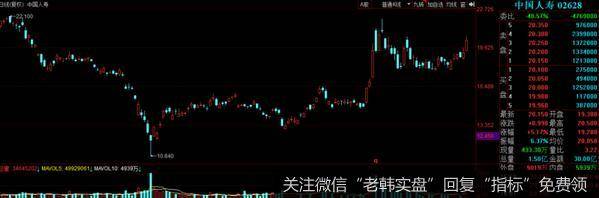 金融股又疯了!会创新高还是重蹈覆辙?