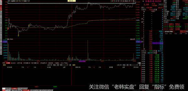 游资不朽哥：格局不一样，看到的世界也不一样2