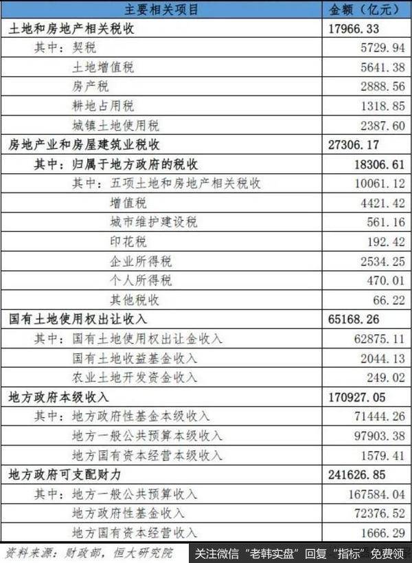 任泽平<a href='//m.sasasearch.com/renzheping/314193.html'>股市</a>最新相关消息：发挥好房地产的实体经济属性