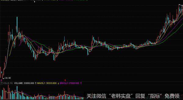 连续拉出几个<a href='//m.sasasearch.com/zhangtingban/'>涨停板</a>后进入了震荡整理的时间