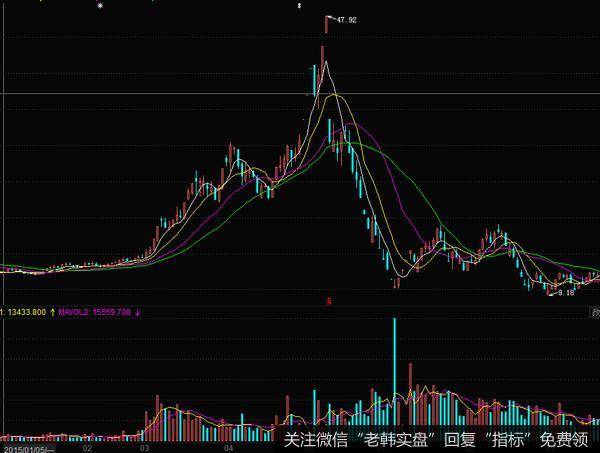 在一开始的时候遭到<a href='//m.sasasearch.com/ggnews/286798.html'>短线资金</a>的疯狂炒作