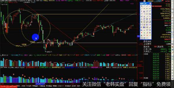 炒股技巧之神燕画圆视频解析